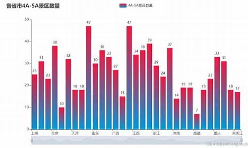 全国热门旅游景点数据分析_全国热门旅游景点数据分析与可视化_1