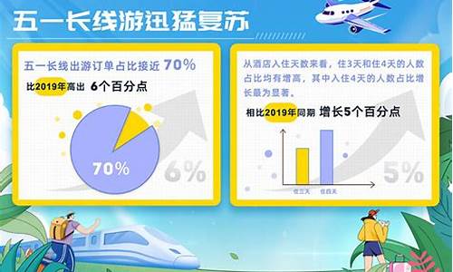 2024年五一热门旅游目的地_2014年五一节旅游_1