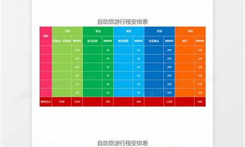 旅游攻略模板表格怎么做最新_旅游攻略模板表格怎么做最新版