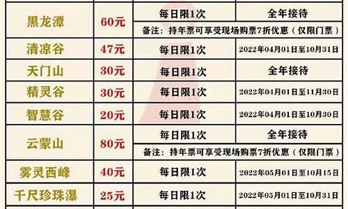 北京景点门票价格大全最新_北京景点门票价格大全最新图片