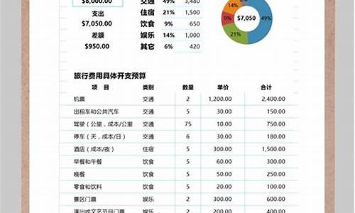 旅行社自由行的费用包含哪些_旅行社自由行的费用包含哪些内容