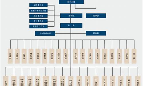 景区组织机构图_景区组织机构图文案