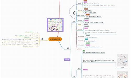 旅游攻略导图简单版_旅游攻略导图简单版图片