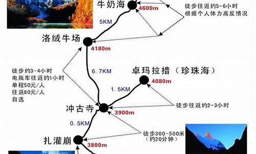 景区游览路线图内容_景区游览路线图内容怎么写