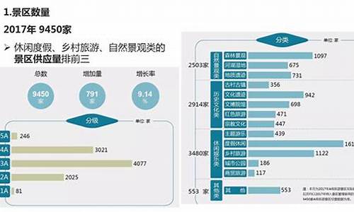 中国4a级景区数量_中国4a级景区有多少个