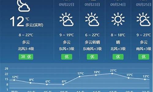 临夏天气预报15天天气_临夏天气预报