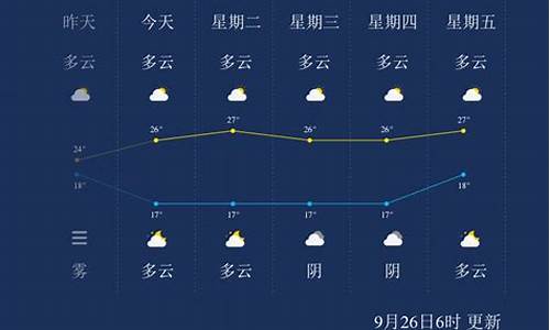 黔西南天气_黔西南天气预报15天查询结果