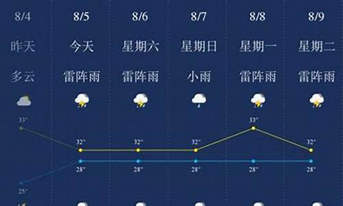 三沙天气预报30天_三沙天气