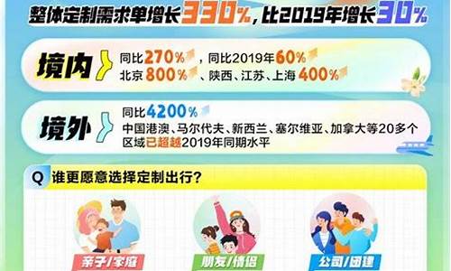 携程旅游定制师接单怎么样_携程定制师工资高吗