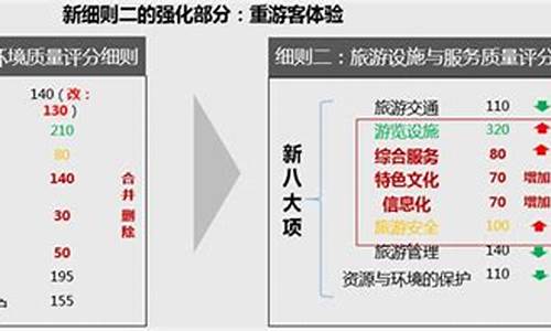 景区等级划分为几级和几级_景区等级划分为几级和几级