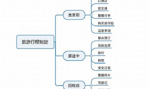 制定旅游攻略的步骤是什么过程_制定旅游攻略的步骤是什么过程