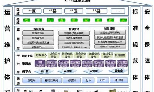 旅游攻略平台产品模式_旅游攻略平台产品模式有哪些