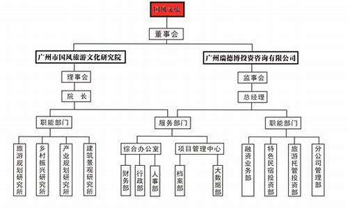 景区组织机构图_景区组织机构图文案