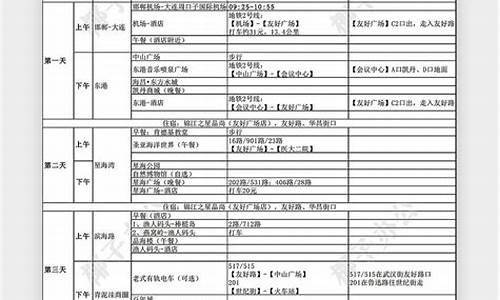 云南自由行费用一览表_云南自由行费用多少