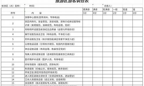 旅游景区游客调查表_旅游景区游客调查表Css代码